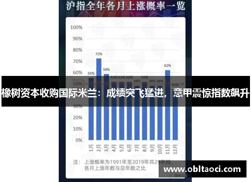 橡树资本收购国际米兰：成绩突飞猛进，意甲震惊指数飙升